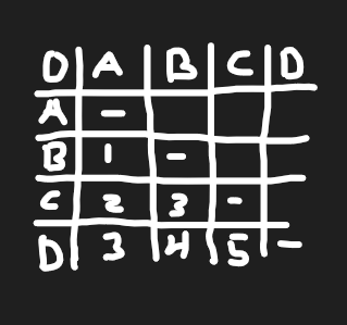 Tabell project